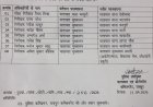 ट्रैफिक पुलिस में 8 निरीक्षकों का हुआ तबादला