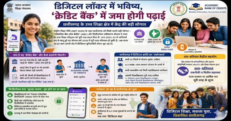 डिजिटल लॉकर में भविष्य, क्रेडिट बैंक में जमा होगी पढ़ाई, छत्तीसगढ़ के उच्च शिक्षा क्षेत्र में केंद्र की बड़ी सौगात