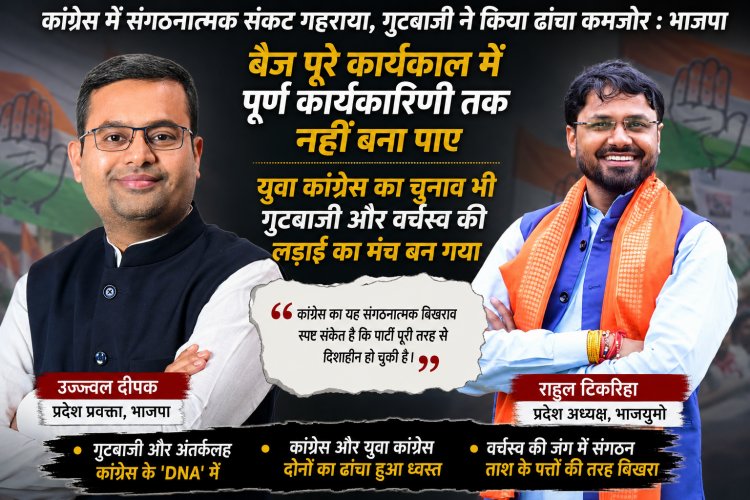 कांग्रेस में संगठनात्मक संकट गहराया, गुटबाजी ने किया ढांचा कमजोर : प्रदेश प्रवक्ता उज्ज्वल दीपक और भाजयुमो प्रदेश अध्यक्ष राहुल टिकरिहा का संयुक्त हमला,दोनों ने कहा 'बैज पूरे कार्यकाल में पूर्ण कार्यकारिणी तक नहीं बना पाए वहीं युवा कांग्रेस का चुनाव भी गुटबाजी और वर्चस्व की लड़ाई का बन गया मंच'
