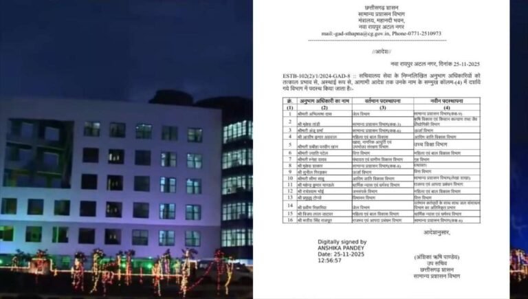 CG ब्रेकिंग : छत्तीसगढ़ में बड़ा प्रशासनिक फेरबदल, 16 अधिकारियों का तबादला